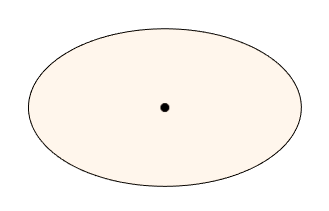 completamento dello schizzo del cerchio