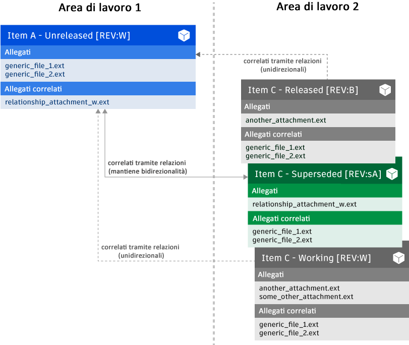 Workspace existing scenario