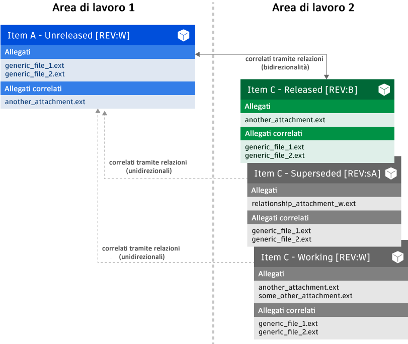 Workspace new scenario
