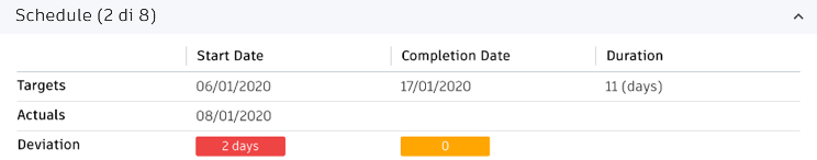 color-coded duration calculation
