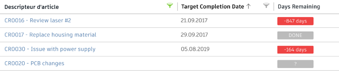 indicate remaining days