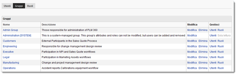Visualizzazione dei gruppi