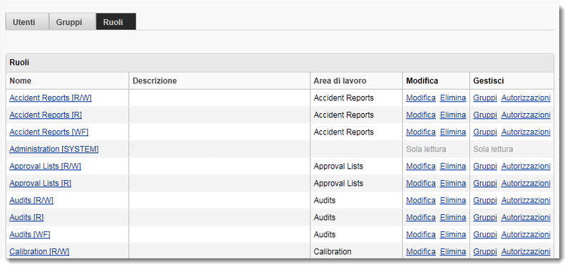 Ruoli gruppi di utenti