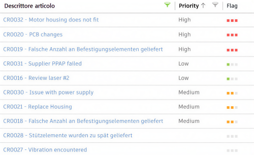 prioritization visualization