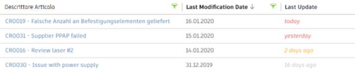 highlight recent changes