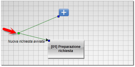 Nodo aggiunto per creare il gomito