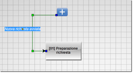 Aggiunta di un secondo nodo al gomito