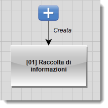 Transizione aggiunta