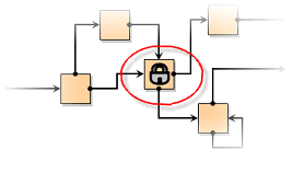 States can be locked preventing additional editing