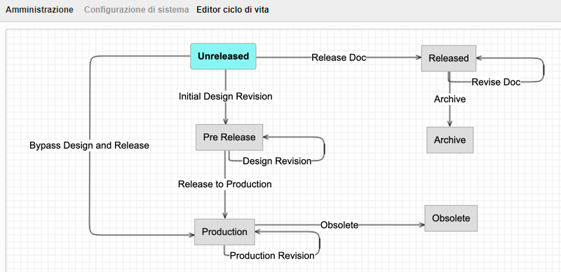 Lifecycle Editor