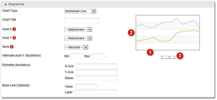 reports charts multiseries