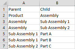 example parent child