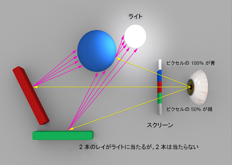 影 照明 サンプリング