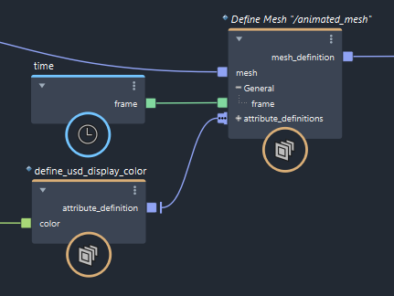アニメートされたメッシュ プリミティブ定義