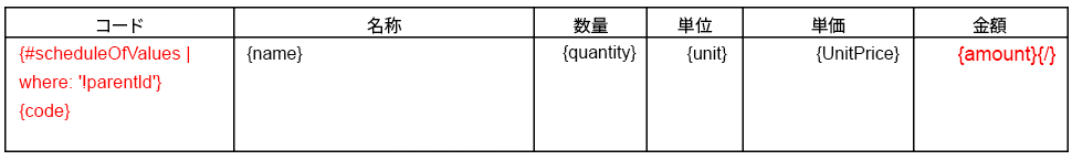 予算コードと名前を参照するためのドキュメント テンプレート式