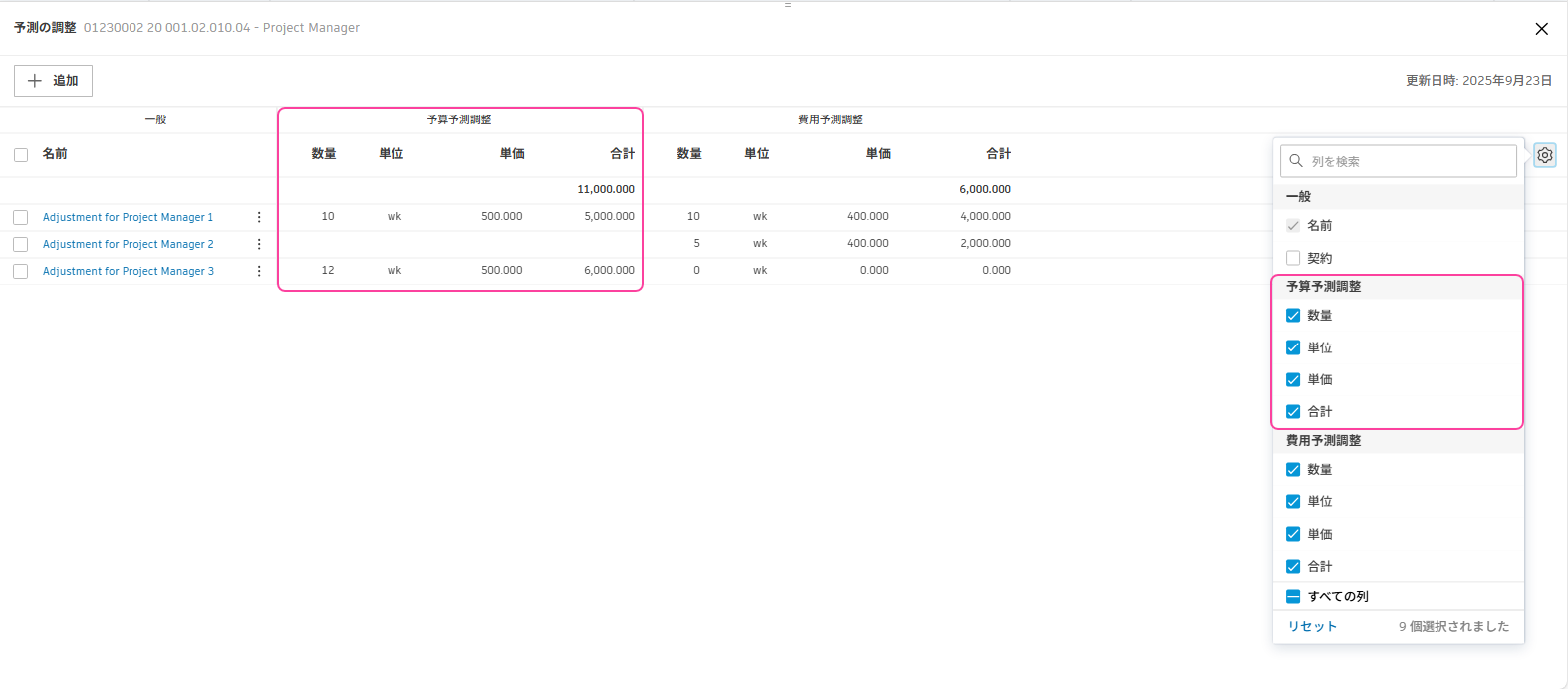 予算予測調整の予測
