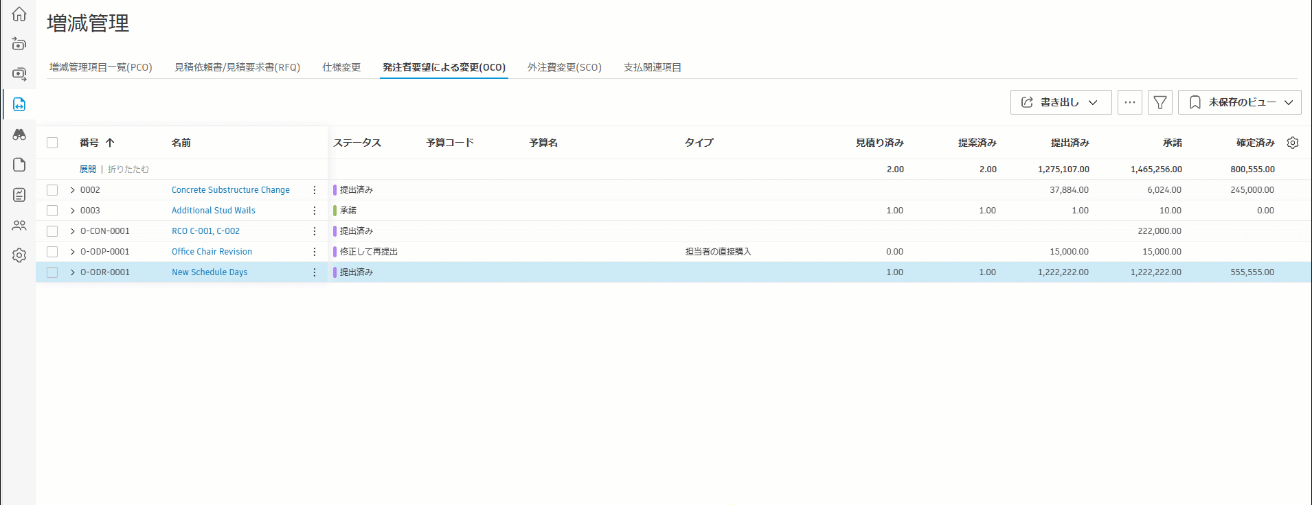 増減管理指令の例