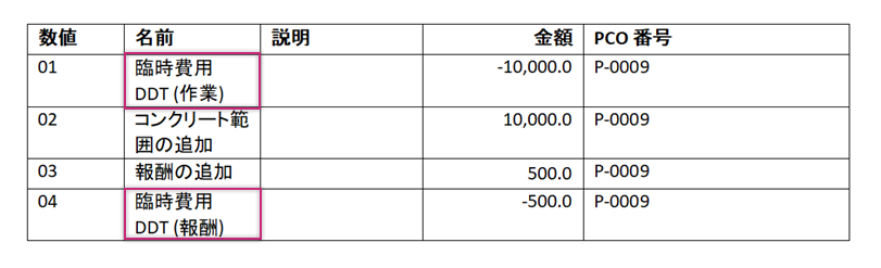 臨時費用の表示設定を表示するドキュメント テンプレート