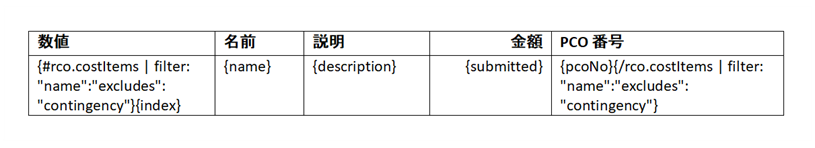 生成済みドキュメントから臨時費用を非表示にするフィルタ設定