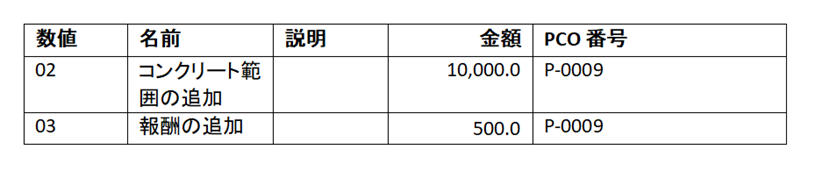 臨時費用を非表示にした生成済みドキュメント