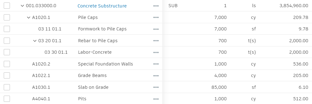 杭頭、労働力、勾配上のスラブなどの個々のサブ項目を持つ親予算項目を示す予算階層