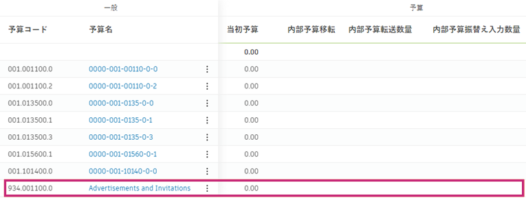 予算に対して空の費用