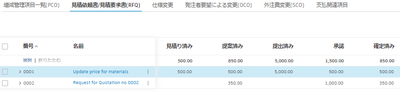 支払関連項目値のテーブル