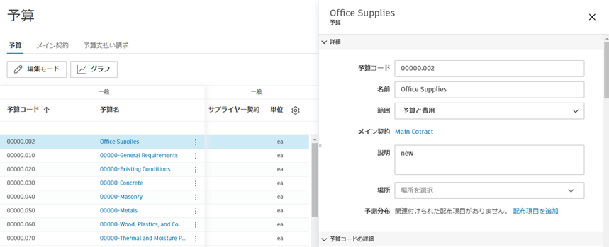 予算項目情報を表示する画面右側の予算詳細パネル