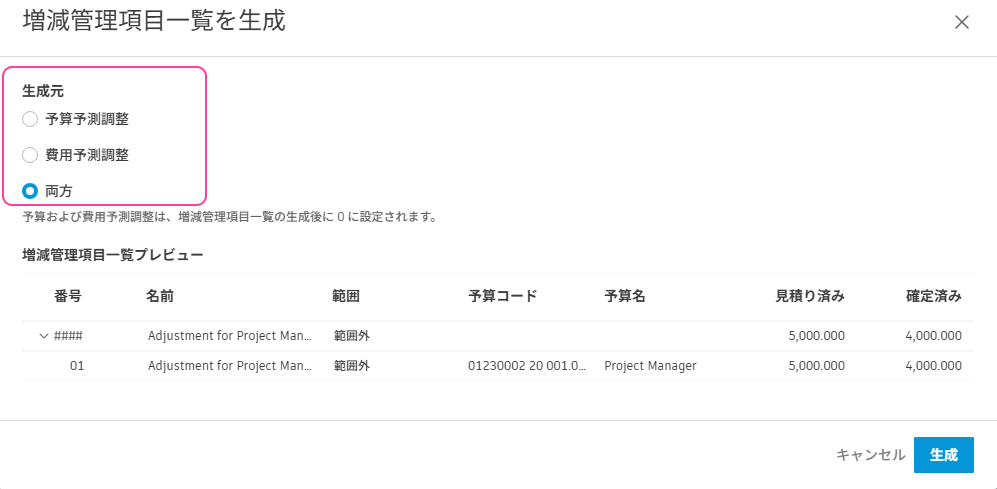 予測調整から PCO を生成
