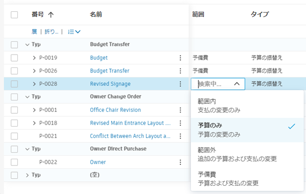 内外の臨時費用