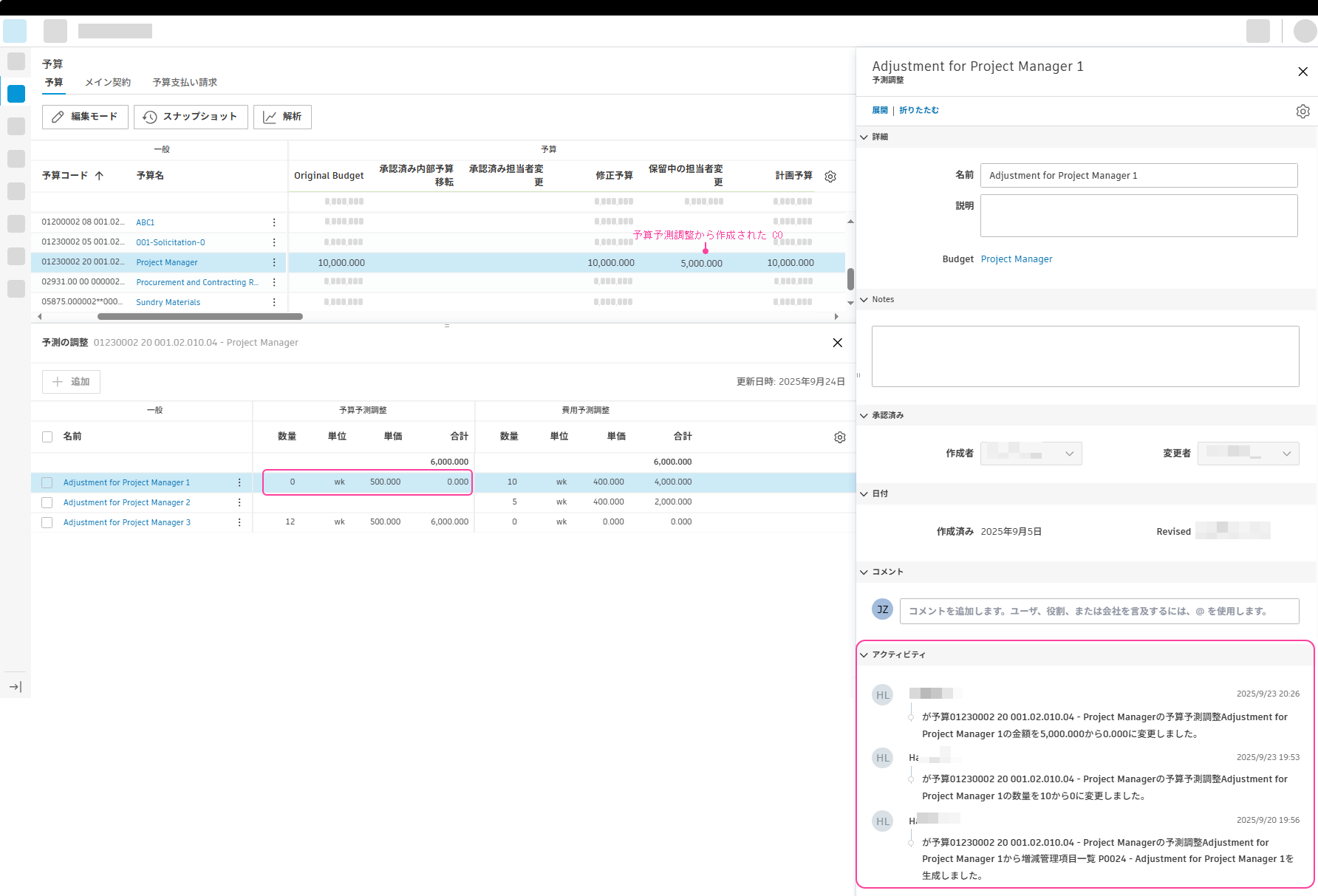 予測調整からの PCO - 結果