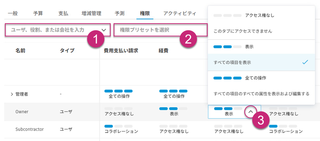 各テーブルの権限