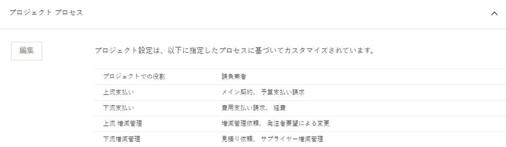 プロジェクト プロセスのグレー表示