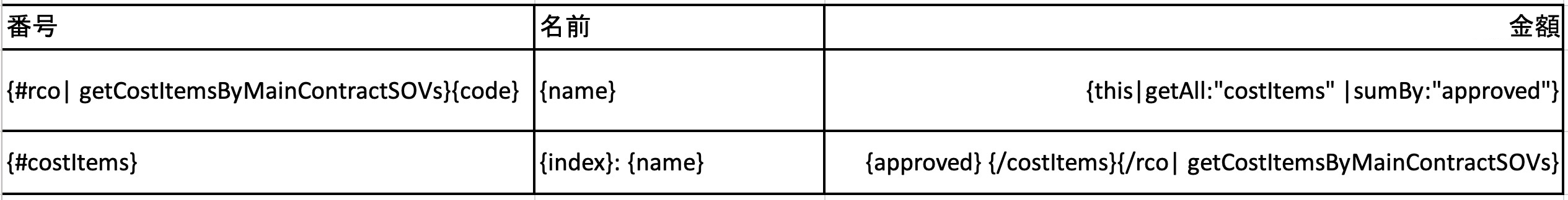メイン契約の価格表によって COR を整理するための変数パターン