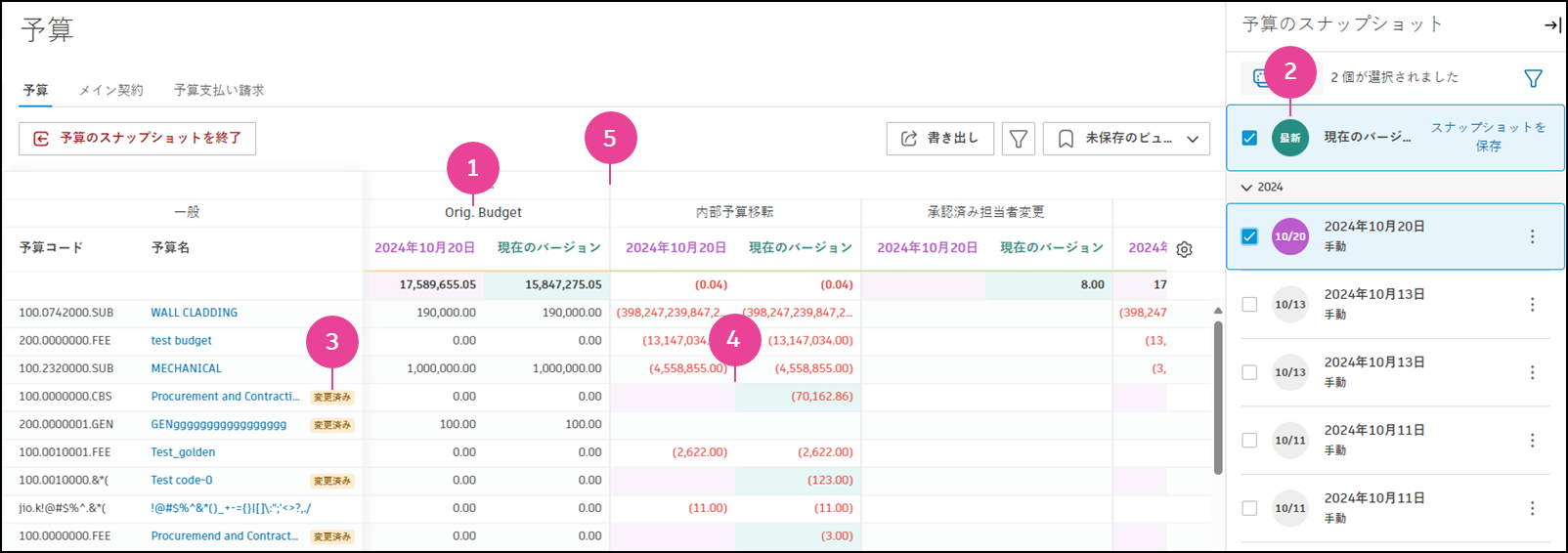 色分けされた変更、追加、削除を示す複数のスナップショットを表示する予算スナップショット比較ビュー