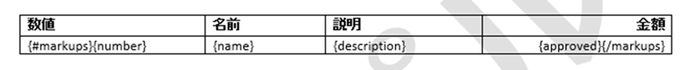マークアップの開始変数と終了変数を示すテーブル変数の構文の例