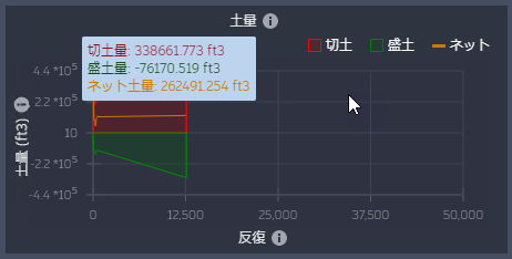 [土量]チャート