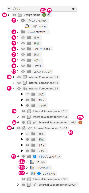 アセンブリの概要