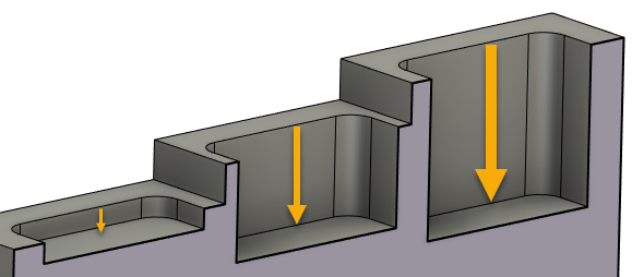ポケットの深さ