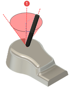 工具軸周囲の円錐状領域
