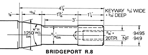 r8 コレット工具ホルダーの図