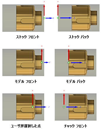 原点の参照位置の図