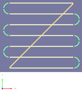 2 方向
