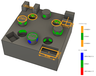 サーフェス検査とジオメトリ寸法の結果