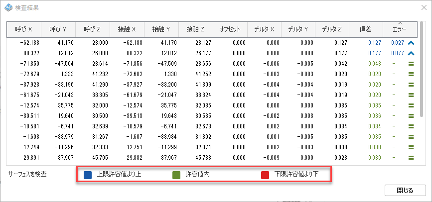 検査結果ウィンドウ
