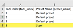 CSV ファイルにエクスポートされたライブラリ内に工具プリセットを作成する