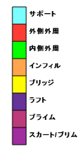 積層ツールパスの色の凡例