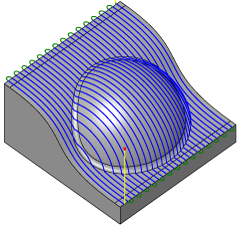 3D 走査線加工法
