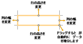 セル修正の図