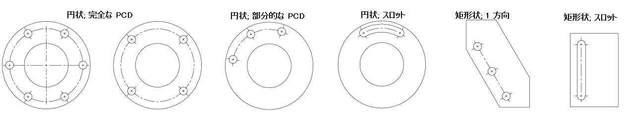 中心マーク パターンの例